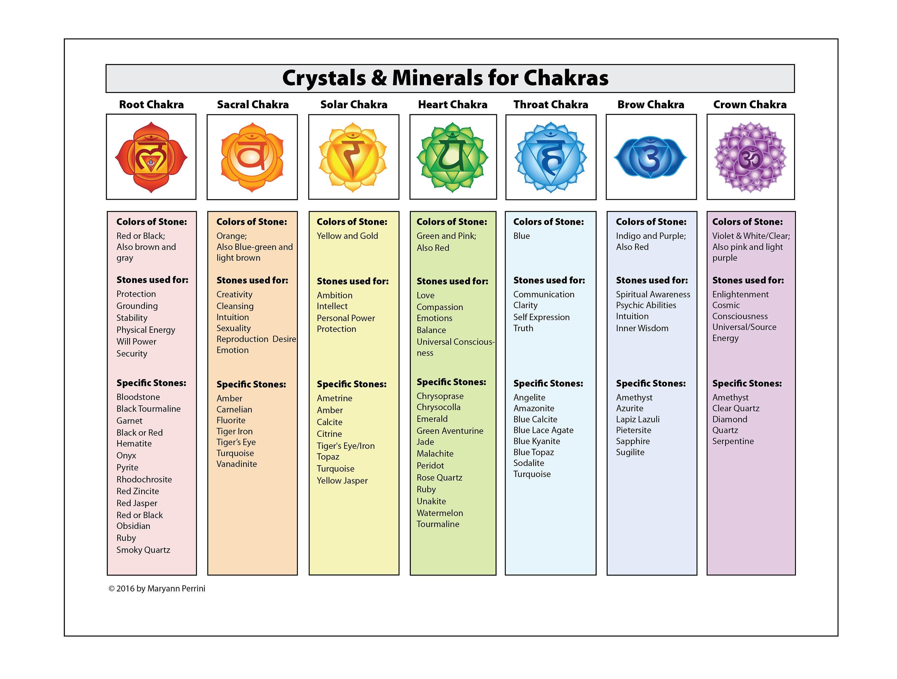 Chakra Therapeutic with Crystals Gemstones picture regarding Chakras Chart Printable identified as Chakra Therapeutic with Crystals Gemstones