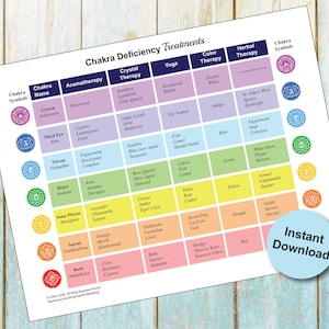 Chakra Deficiency Treatments Printable Cheat Sheet
