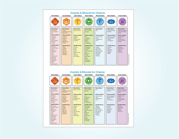 Printable Chakra Healing Crystals Gemstones Chart And Cards Bundle - 