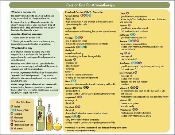 Shelf Life Of Essential Oils Chart