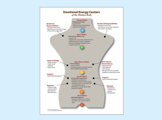 Emotional Energy Chart