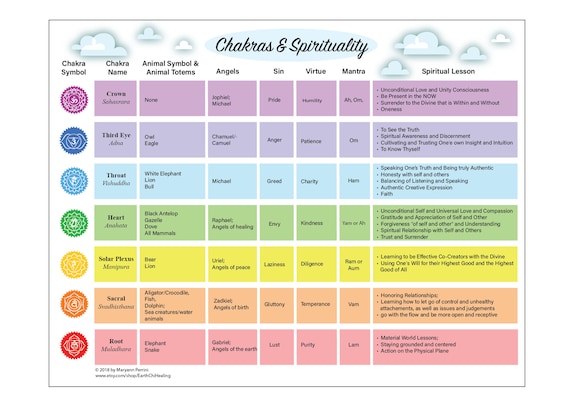 Decisive image within printable chakra chart Adaptable image regarding printable chakra chart