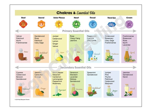 Essential Oils Chakras Chart