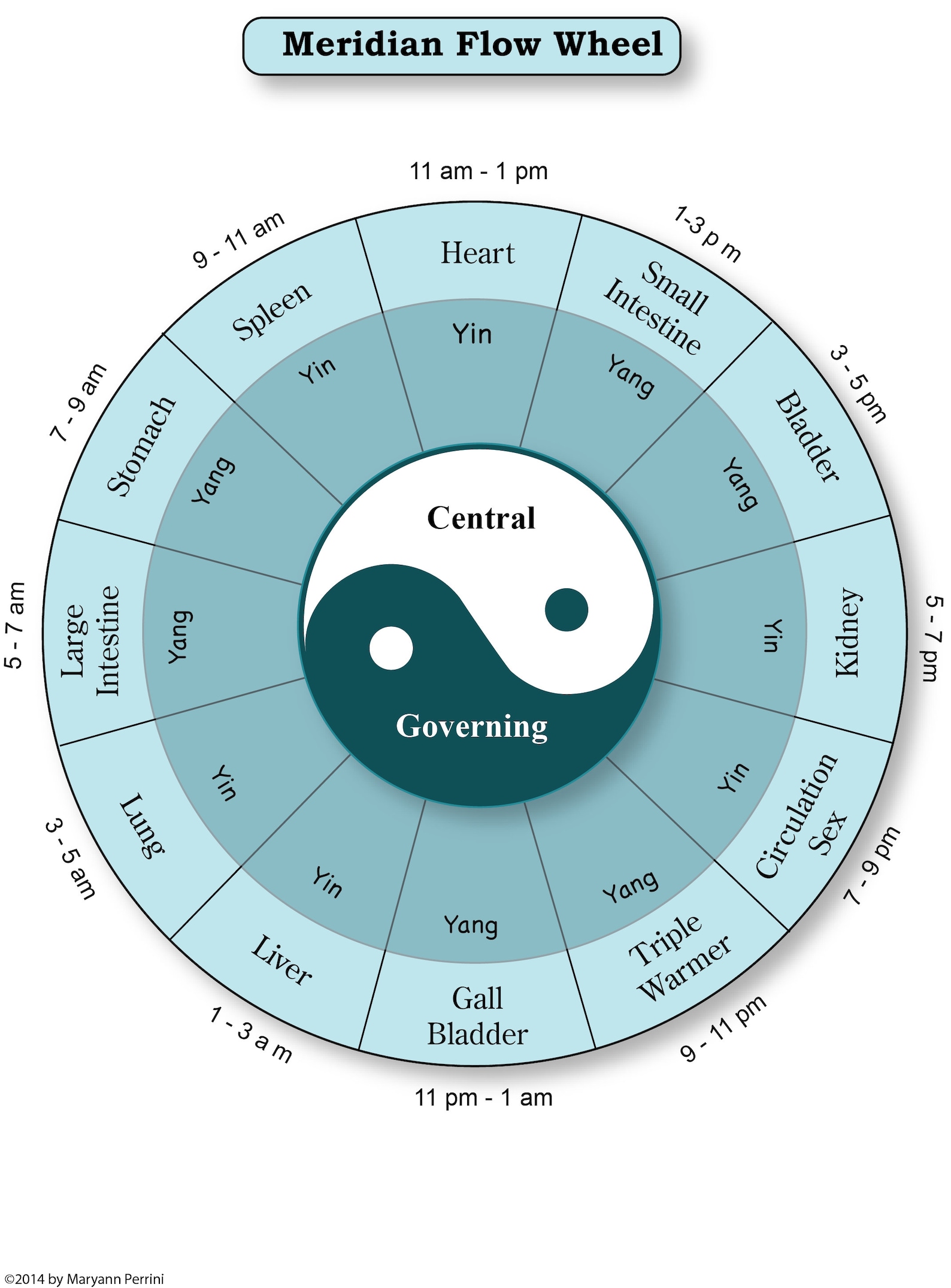 LAMINATED Meridian Hourly Flow Wheel Poster Etsy