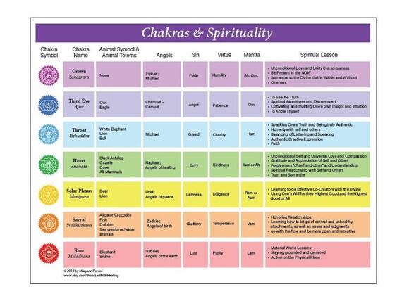 Chakra Charts For Sale