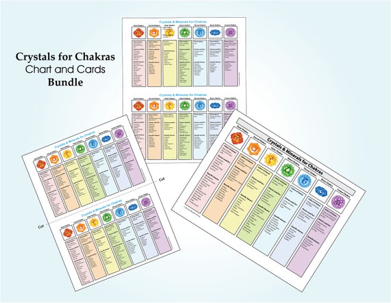 Chakra Healing Chart