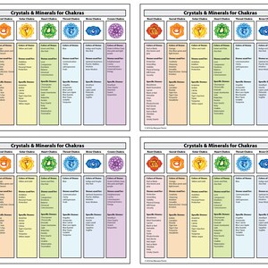 Printable Chakra Healing Crystals &amp; Gemstones Cards 4/page - Etsy