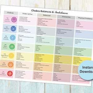 Printable Chakra Balances and Imbalances