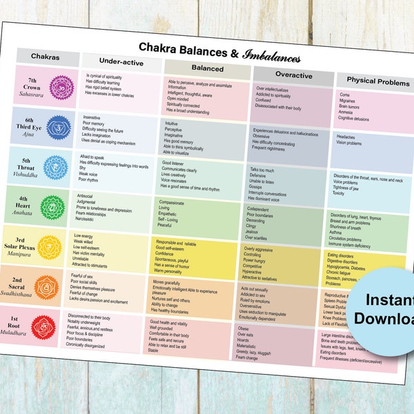 Printable Chakra Balances and Imbalances