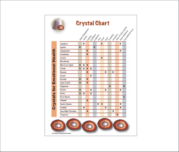 Healing Stones Chart