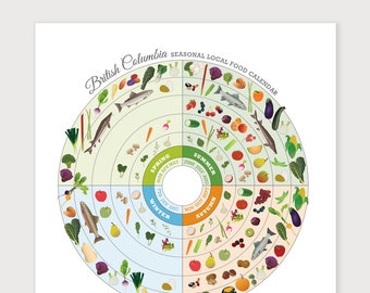 BRITISH COLUMBIA Seasonal Food Guide, Kitchen Wall Art, Local Produce Art Print, Food Art Print