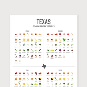 TEXAS Four Seasons Poster, Fruit en Groente, Seizoensgebonden Voedselkaart, Keuken Art Print, Eet Seizoensgebonden, Veganistisch