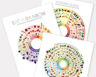 3 Piece Wall Art - Vitamin Chart, Eat the Rainbow Wheel, and Seasonal Food Chart, Kitchen Decor