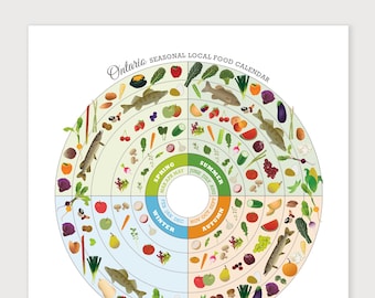 ONTARIO Seasonal Food Guide, Kitchen Wall Art, Local Produce Art Print