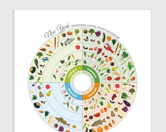 NEW YORK Seasonal Local Food Guide, Framed Kitchen Wall Decor, Educational Nutrition Art Print