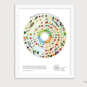 PENNSYLVANIA Lokale Voedsel Seizoensgids Poster, Keuken Muur Decor, Educatieve Art Print