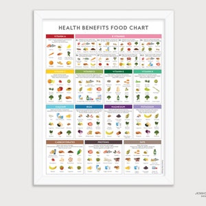 HEALTH BENEFITS Food Chart Poster - Ernährungslehre Kunstdruck, Vitamin und Mineralstoff Ratgeber, Küche Wanddekor, Gesunde Ernährung