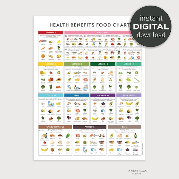 Tableau des avantages pour la santé - IMPRIMABLE en téléchargement numérique, guide des vitamines et minéraux pour une alimentation saine, art de la cuisine éducation nutrition, format lettre