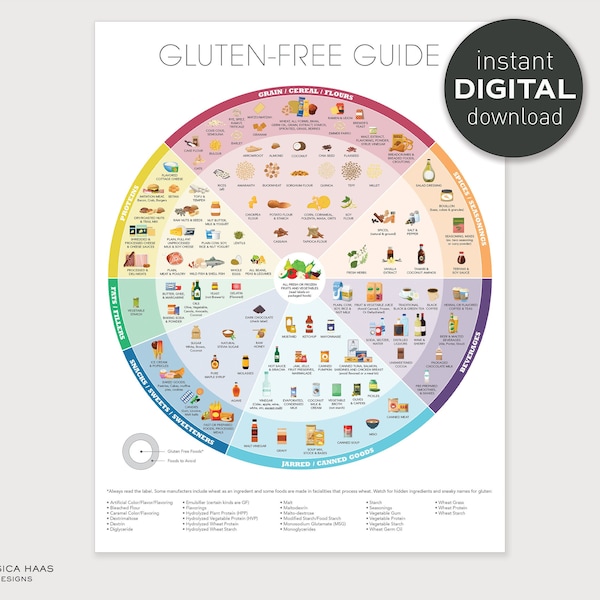 Gluten-Free Food Guide -  Instant Digital Download, Printable Art Print, Kitchen Wall Decor, Celiac Nutrition Education