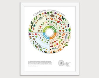 NORTH CAROLINA Local Food Seasonal Guide Poster, Nutrition Chart, In Season Produce Art Print