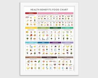 HEALTH BENEFITS Food Chart Poster - Educational Nutrition Art Print, Vitamin and Mineral Guide, Kitchen Wall Decor, Healthy Eating