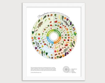 PENNSYLVANIA Local Food Seasonal Guide Poster, Kitchen Wall Decor, Educational Art Print