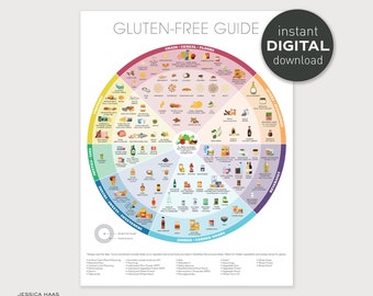 Gluten-Free Food Guide -  Instant Digital Download, Printable Art Print, Kitchen Wall Decor, Celiac Nutrition Education