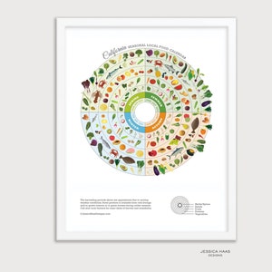 CALIFORNIA Local Food Seasonal Guide, Kitchen Wall Decor, Art Print