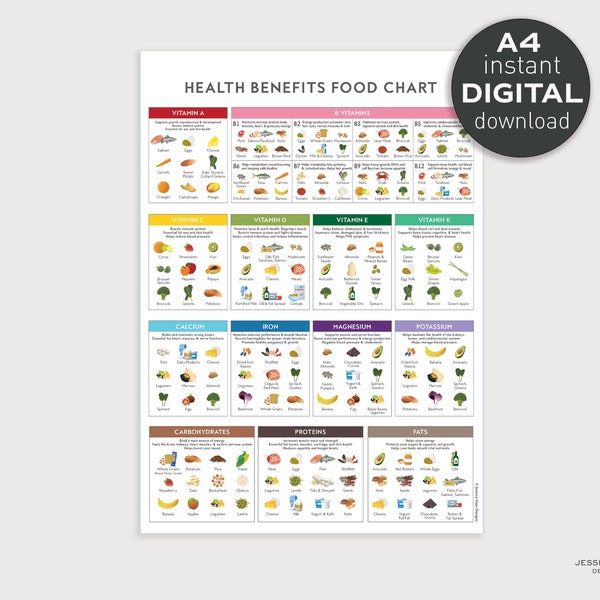Gesundheit Vorteile Lebensmittel Tabelle - A4 DRUCKBARE Digital Download, Gesunde Ernährung Vitamin Mineralstoff Anleitung, Bildung Ernährung Küche Kunst
