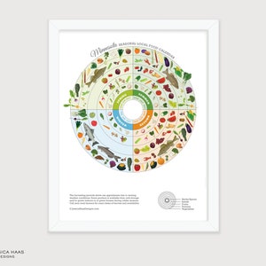 MINNESOTA State Local Food Seizoensgids, Produceer Kalender, Gezonde Voeding Grafiek, Voeding Poster, Keuken Muur Decor