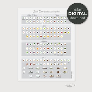 Food Identification Guide, Digital Print, Health Food Chart, Printable Art