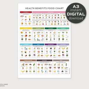Gezondheidsvoordelen Voedselgrafiek - A3 AFDRUKBARE Digitale Download, Gezond eten Vitamine Mineralengids, Onderwijs Voeding Keuken Art