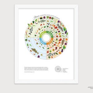 ILLINOIS Lokaler Saisonführer für die Küche, Küchen-Wanddekoration, Kunstdruck