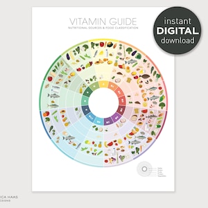 Vitaminevoedselgrafiek - PRINTBARE digitale download, vitaminegids voor gezond eten, onderwijsvoeding keukenkunst, lettergrootte