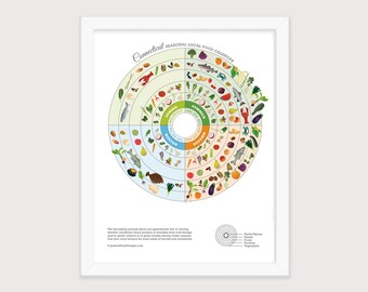 Connecticut Seasonal Food Guide Art Print, Local Produce Chart