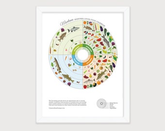 Montana Seasonal Food Guide Art Print, Local Produce Chart