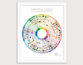 MINERAL Food Guide Poster - Kitchen Wall Decor, Education Nutrition Chart Art Print