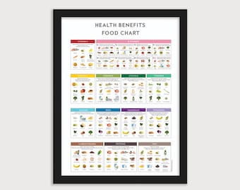 HEALTH BENEFITS Food Chart Poster (cm)- A3, A4, Education Nutrition Art Print, Vitamin and Mineral Guide, Kitchen Wall Decor, Healthy Eating