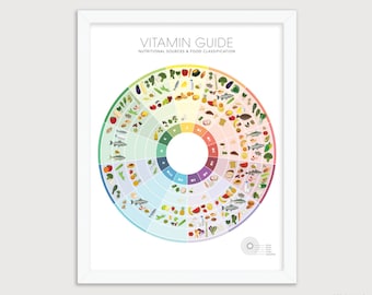 VITAMIN Food Guide Poster - Kitchen Wall Decor, Education Nutrition Chart Art Print