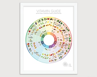 Póster guía de vitaminas para la cocina - Decoración de pared, lámina educativa sobre nutrición