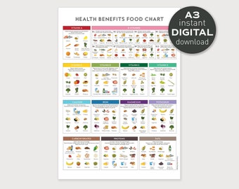 Health Benefits Food Chart - A3 PRINTABLE Digital Download, Healthy Eating Vitamin Mineral Guide, Education Nutrition Kitchen Art