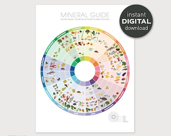 Mineral Food Chart – Printable Nutrition Guide (Digital Download)