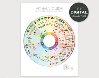 Vitamin Food Chart - PRINTABLE Digital Download, Healthy Eating Vitamin Guide, Education Nutrition Kitchen Art, Letter size