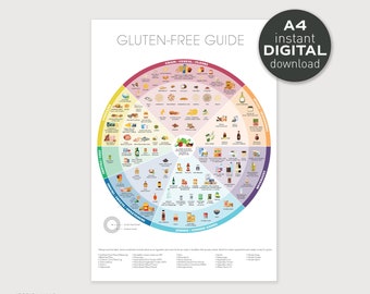 Gluten-Free Food Guide, A4 -  Instant Digital Download, Printable Art Print, Kitchen Wall Decor, Celiac Nutrition Education