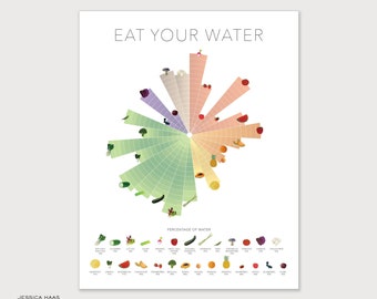 May include: A colorful infographic titled "Eat Your Water" shows the percentage of water in various fruits and vegetables. The infographic is a circular chart with a grid pattern and features illustrations of different fruits and vegetables, such as watermelon, cucumber, spinach, and broccoli.