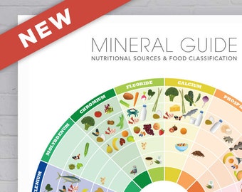 Mineral Food Guide