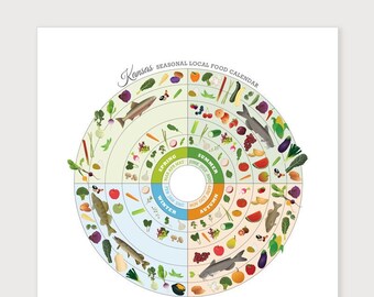 KANSAS Seasonal Food Calendar, Kitchen Wall Decor, Local Produce Art Print, Food Art Print