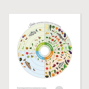 IDAHO Local Food Guide, Kitchen Wall Art, Local Produce Art Print, Seasonal Food Chart, Local Food Wheel image 1