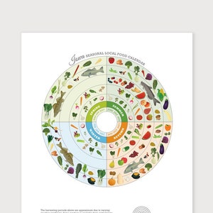 Puede incluir: Un gráfico circular colorido que muestra la disponibilidad estacional de alimentos locales en Iowa. El gráfico está dividido en cuatro secciones que representan las cuatro estaciones: primavera, verano, otoño e invierno. Cada sección está llena de iconos de diferentes frutas, verduras y hierbas. El gráfico está rodeado por un anillo con el texto "Iowa Seasonal Local Food Calendar".