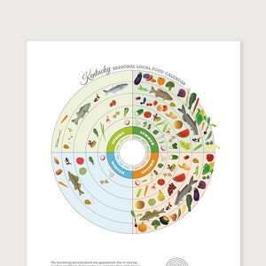 KENTUCKY Seasonal Food Calendar Art Print, Kitchen Wall Art, Local Produce Art Print, Food Art Print image 1